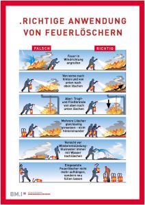 Richtige Anwendung von Feuerlöschern