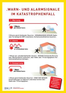 Warnsignale Katastrophe